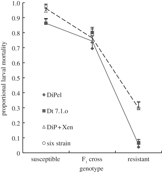 Figure 3.