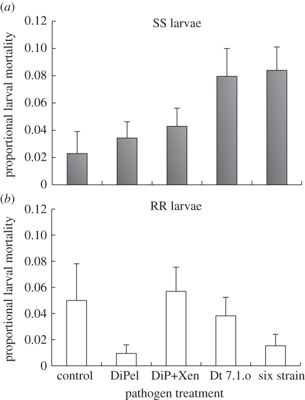 Figure 2.