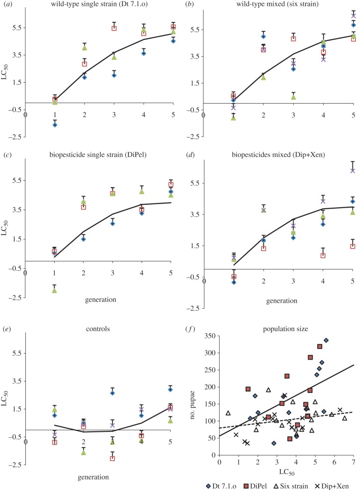 Figure 1.