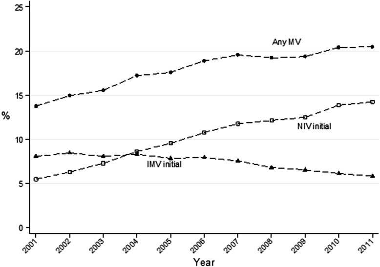 Figure 1 – 