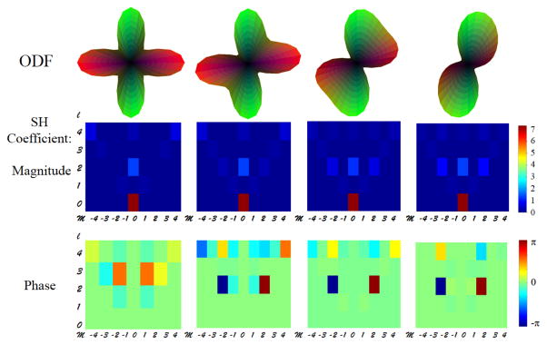 Fig. 2