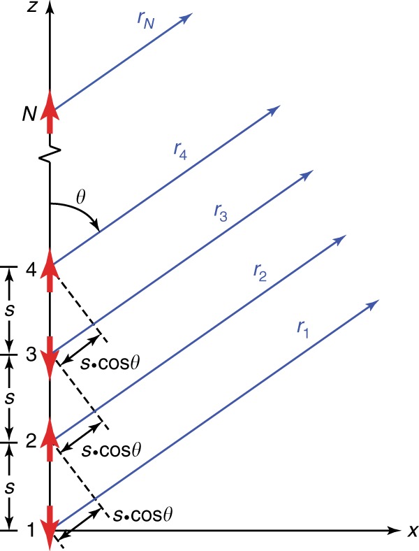 Fig. 5