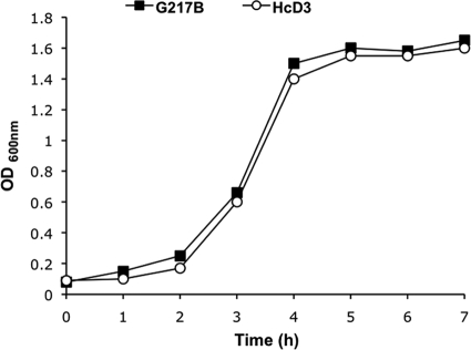 FIG. 1.