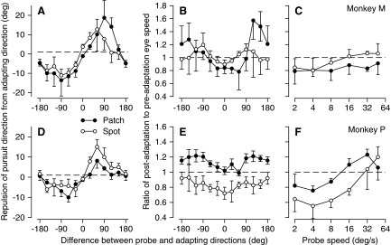 FIG. 8.