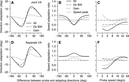 FIG. 10.