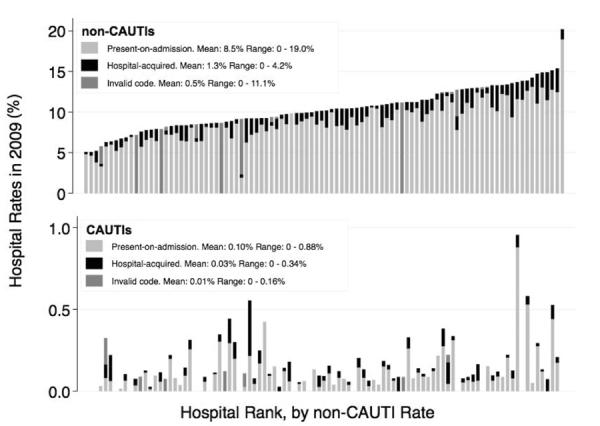 Appendix Figure 1