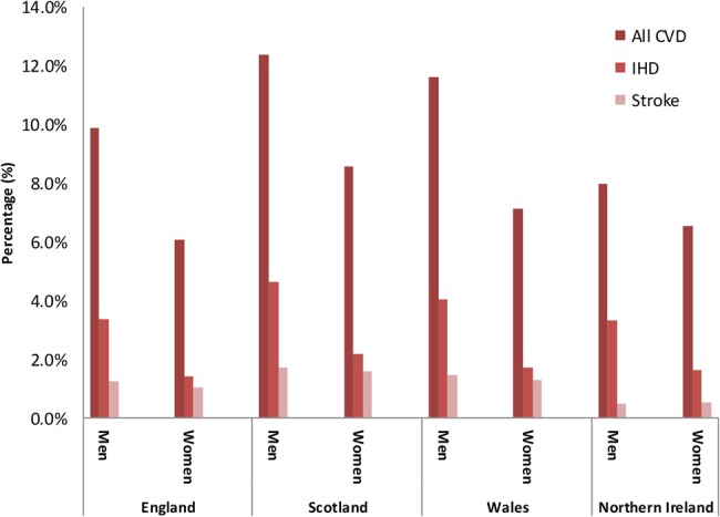 Figure 2