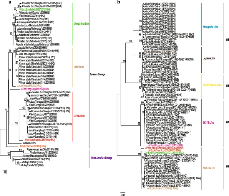 Fig. 2