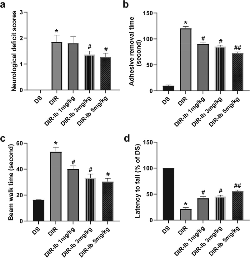 Figure 4.