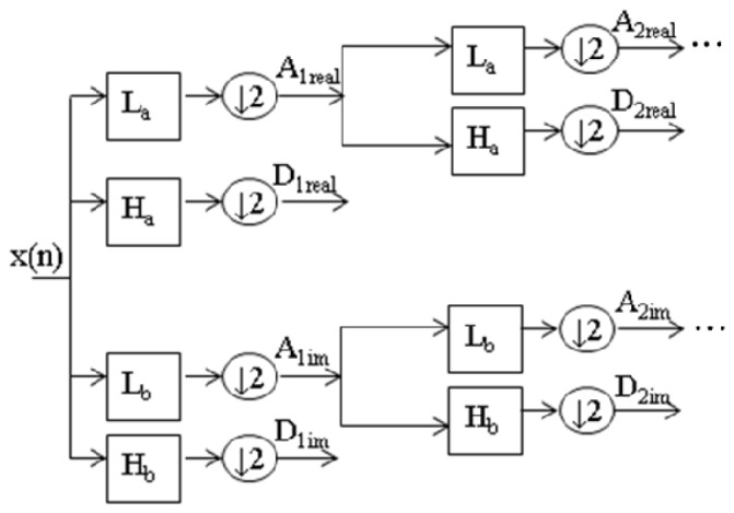 Fig. 2