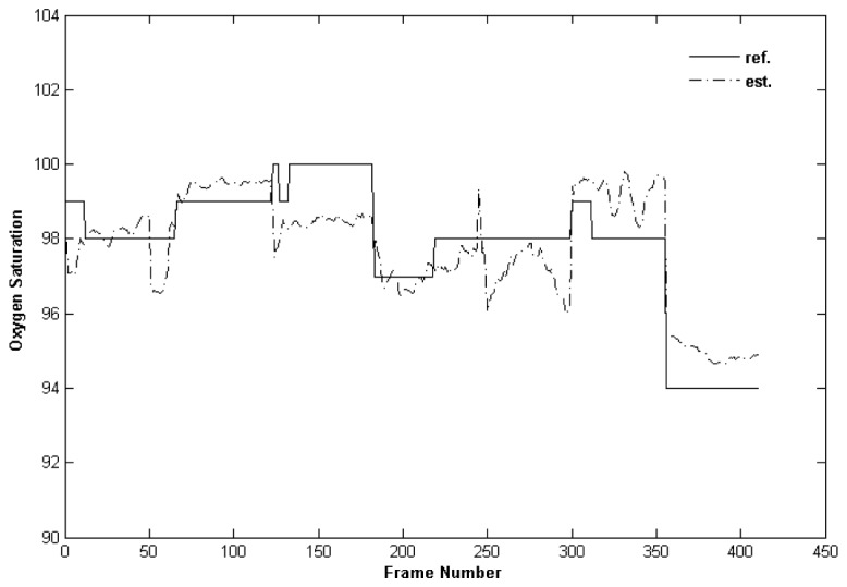 Fig. 8