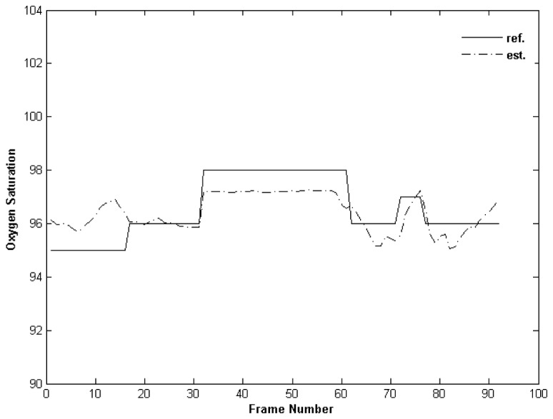 Fig. 9