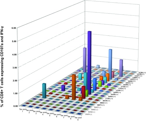 FIG 3