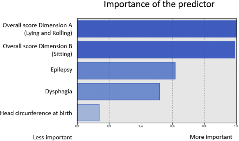 Figure 1