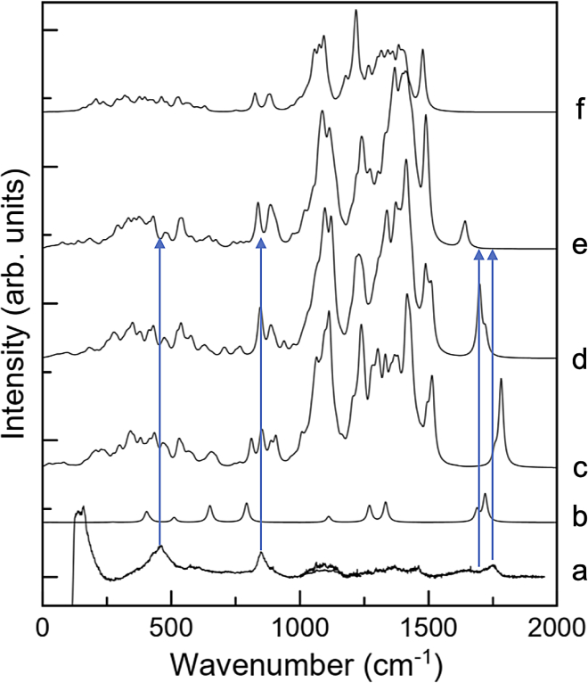 Figure 6