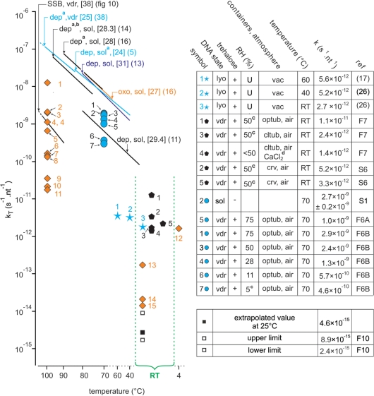 Figure 11.