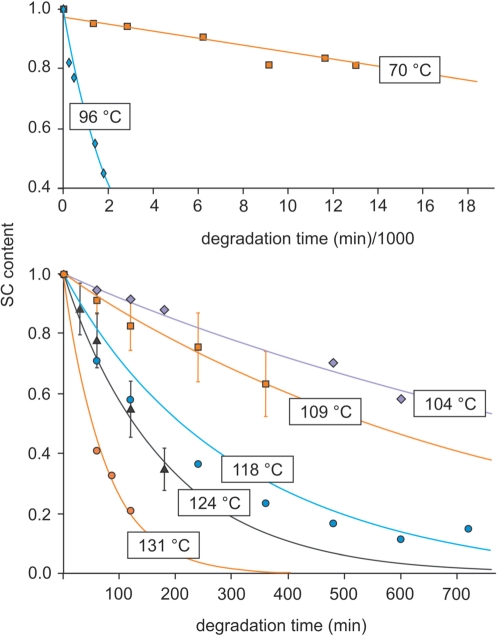 Figure 9.