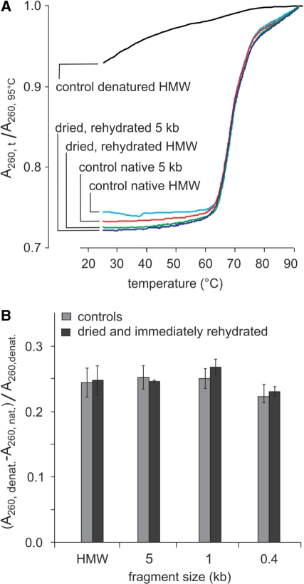 Figure 12.