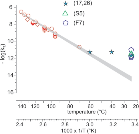 Figure 10.