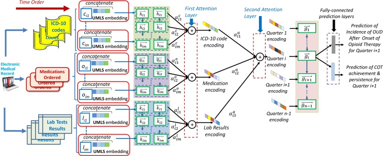 Figure 2: