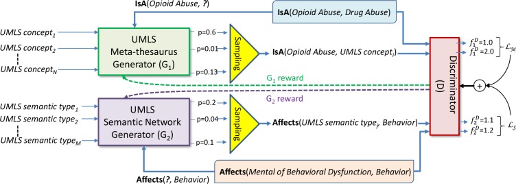 Figure 1: