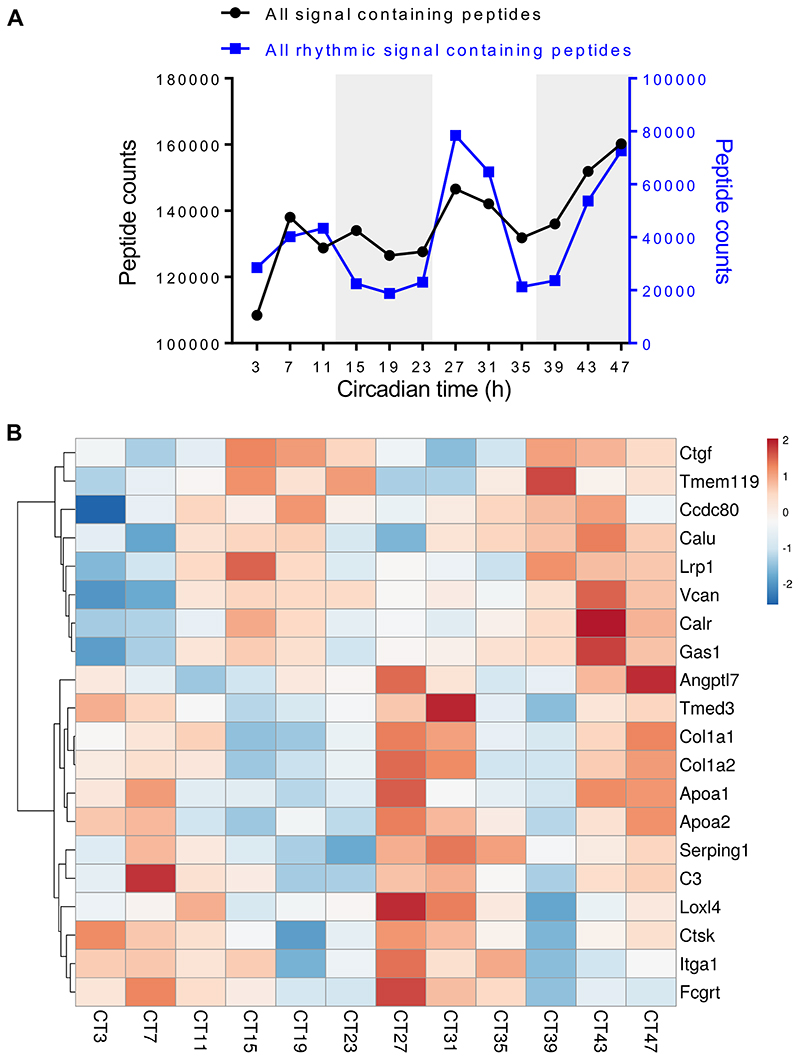 Extended Data Fig. 1