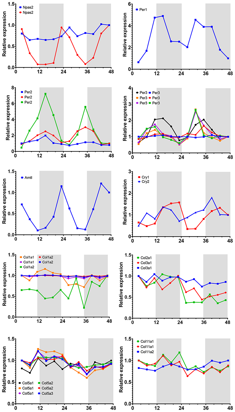 Extended Data Fig. 2