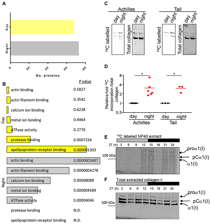 Extended Data Fig. 7