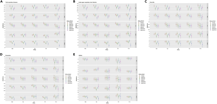 Figure 4