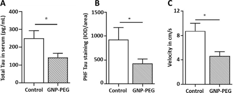 Fig. 7