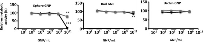 Fig. 11