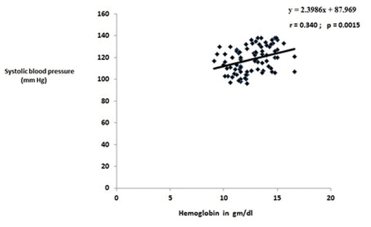 [Table/Fig-3]: