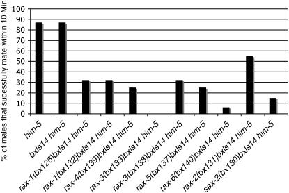 Figure 4.—