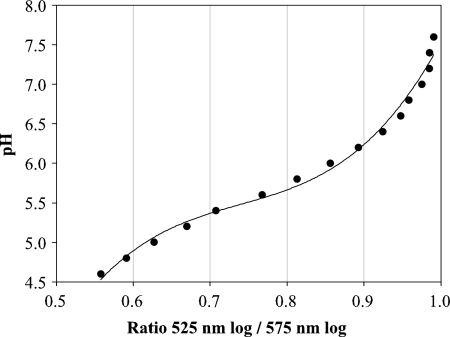 FIG. 1.