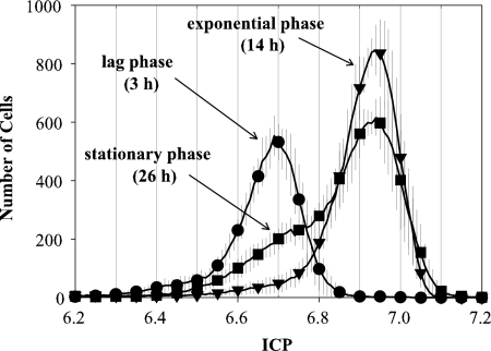 FIG. 2.