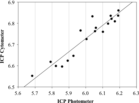 FIG. 3.