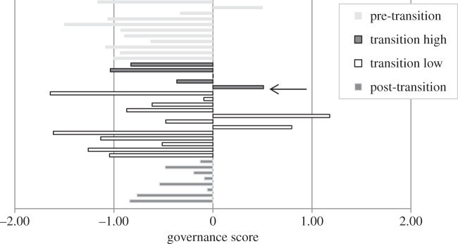 Figure 5.