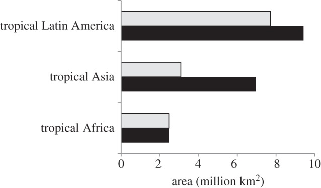 Figure 1.