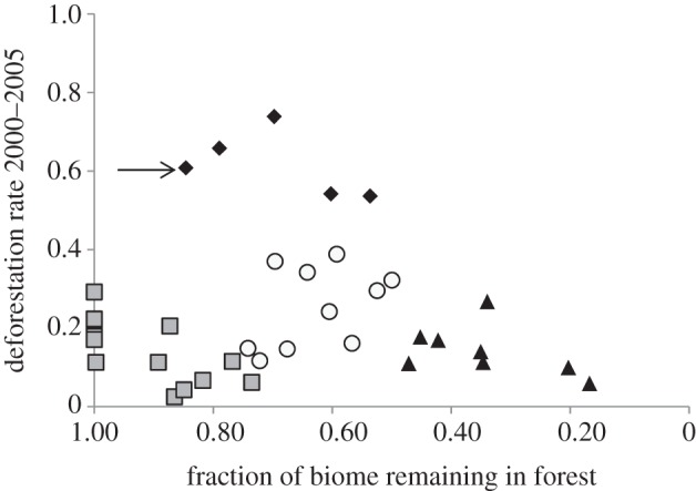 Figure 2.