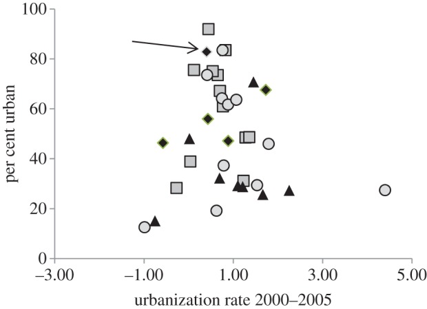 Figure 4.