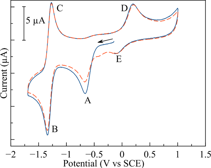 Fig. 3.