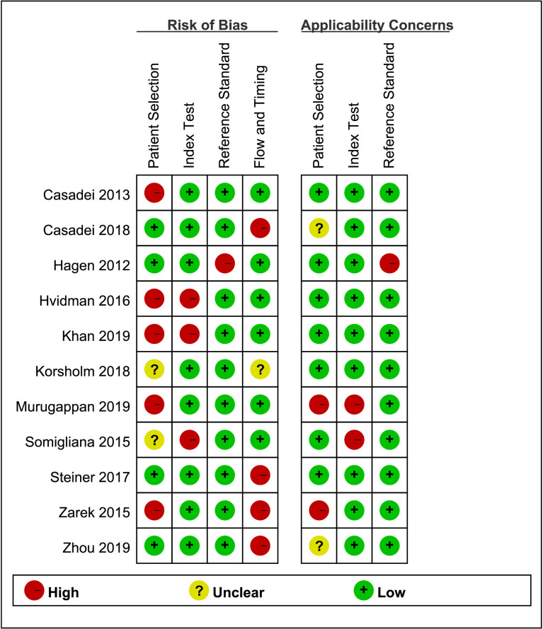 Figure 4