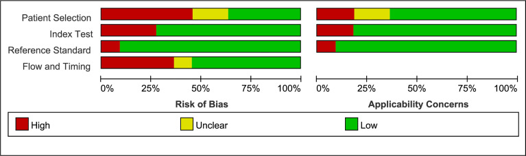 Figure 5