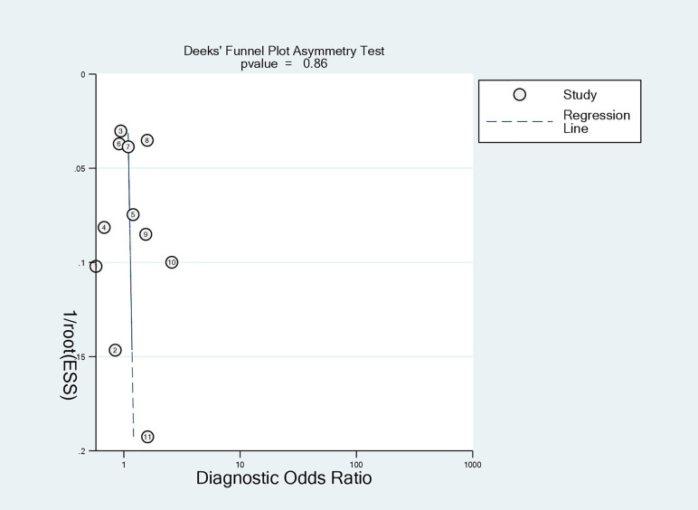 Figure 6