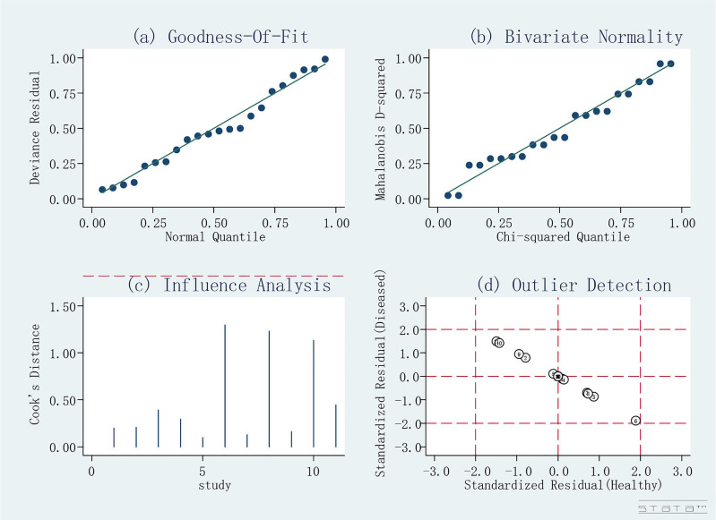 Figure 7