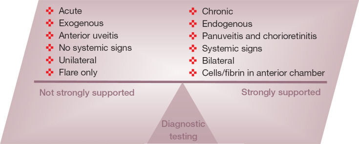 Fig 10