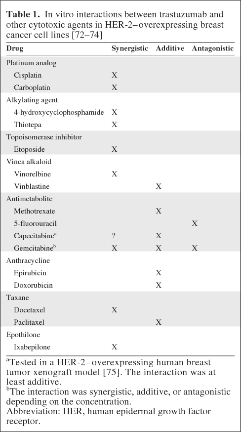 graphic file with name onc00611-0802-t01.jpg