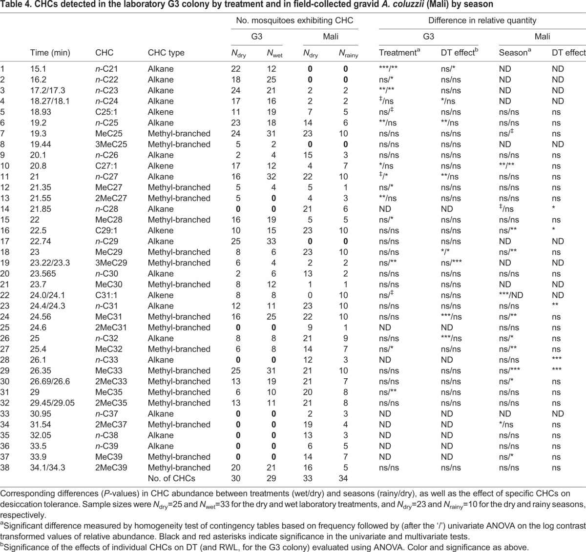 graphic file with name jexbio-219-135665-i4.jpg