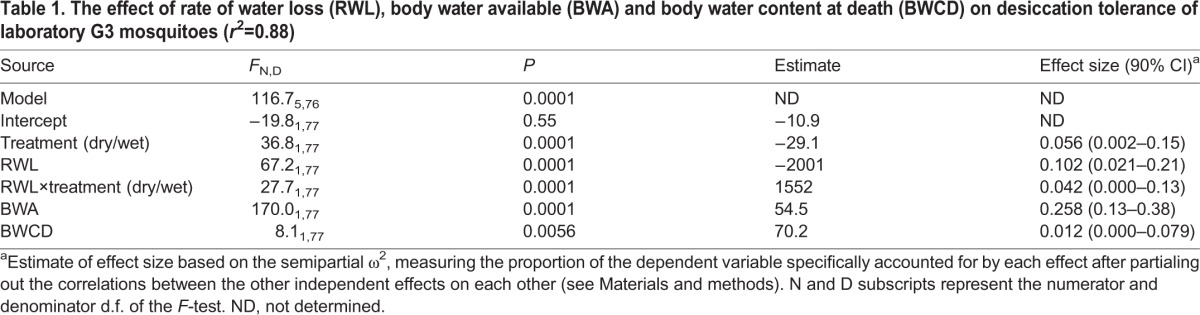 graphic file with name jexbio-219-135665-i1.jpg