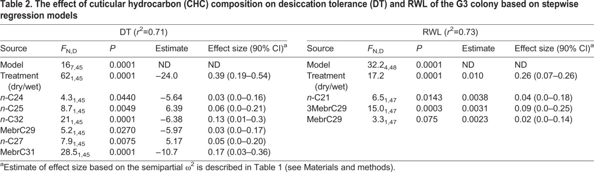 graphic file with name jexbio-219-135665-i2.jpg